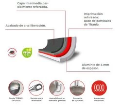 Comas Sartén Vesubio -Tienda de cocina comas sarten vesubio 04