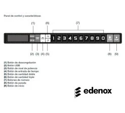 Edenox Microondas Profesional Micro-2117-D