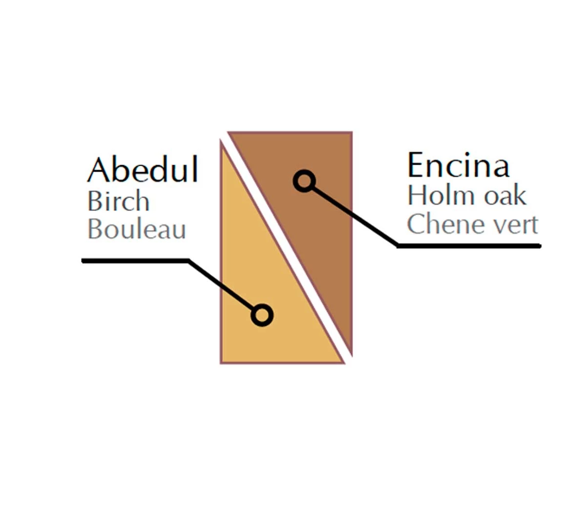 Fricosmos Tajo De Madera Con Faldón 4 Fricosmos Tajo De Madera Con Faldón - Imagen 2